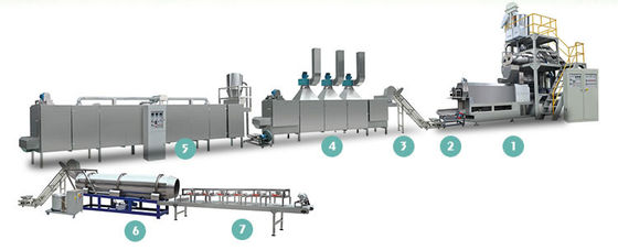 Κατάσταση Υδάτινη βυθίζουσα πλωτή μηχανή κατασκευής σφαιρίδων τροφής ψαριών για την επεξεργασία τροφίμων