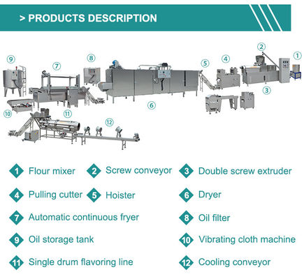 Πλήρως αυτόματη μηχανή που φτιάχνει τηγανητά αλεύρι, ντορίτος, σαλάτα, τόρτιλες και τσιπς από την Zhuoheng.