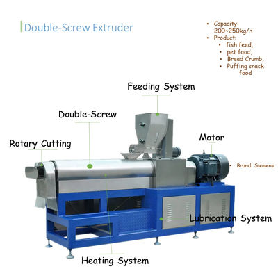 Υψηλής παραγωγικότητας μηχανή παραγωγής διπλής βίδες για την επεξεργασία τροφίμων για κατοικίδια ζώα