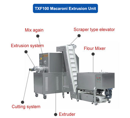 Μηχανή κατασκευής μακαρόνια με κινητήρα 100kw SIMENS για εύκολη και αυτόματη παραγωγή